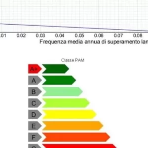 Classificazione sismica della case in legno