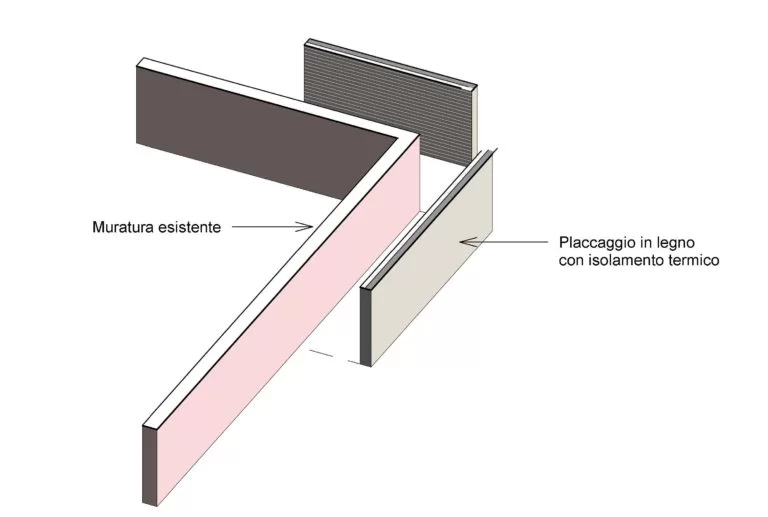 Masonry plating with X Lam