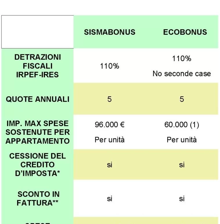 Decreto rilancio