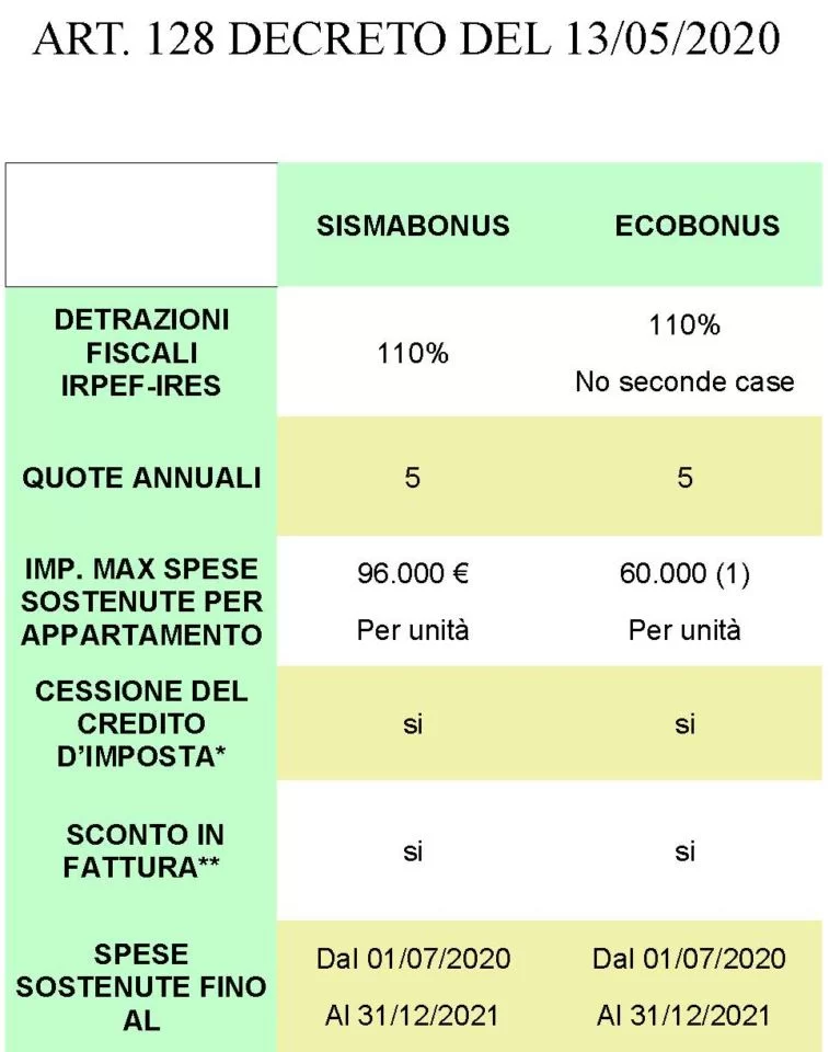 Decreto rilancio